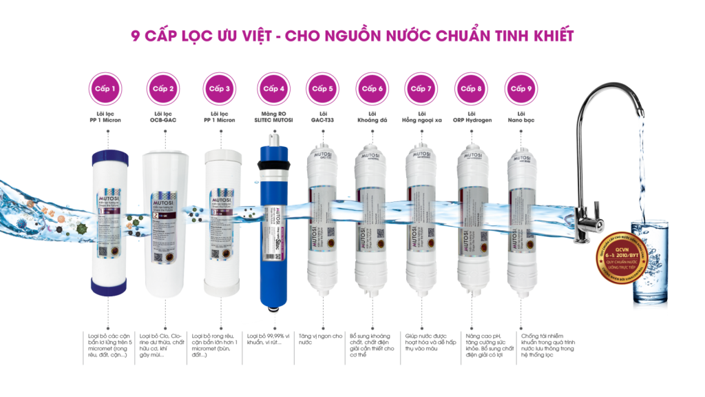 máy lọc nước